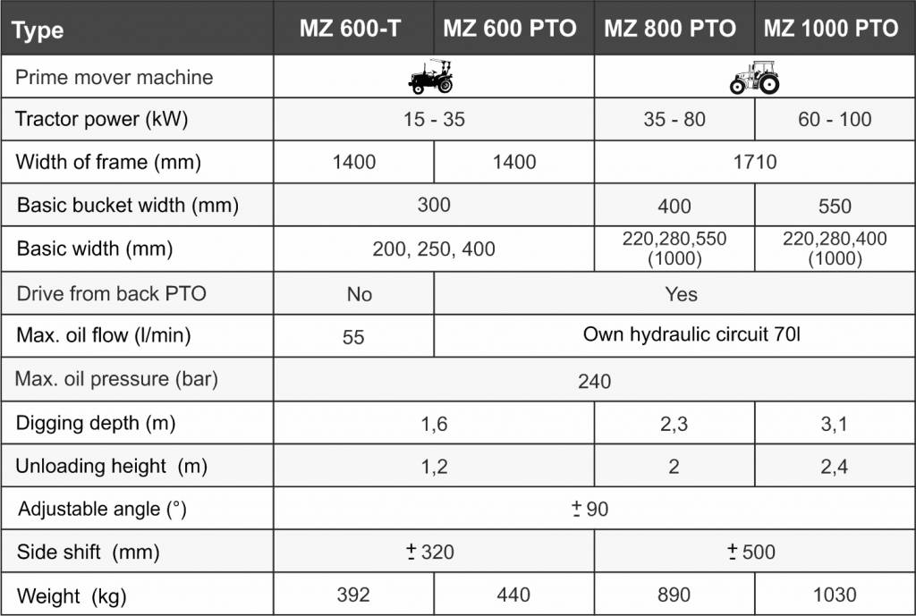 Екскаватор для трактора Kovaco